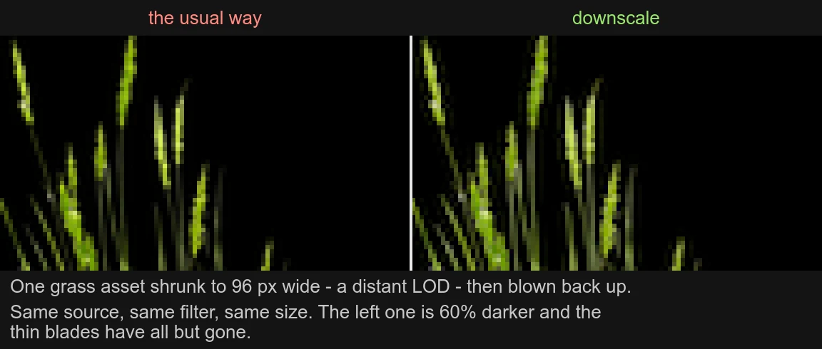 One grass asset shrunk to 96 px wide, both ways