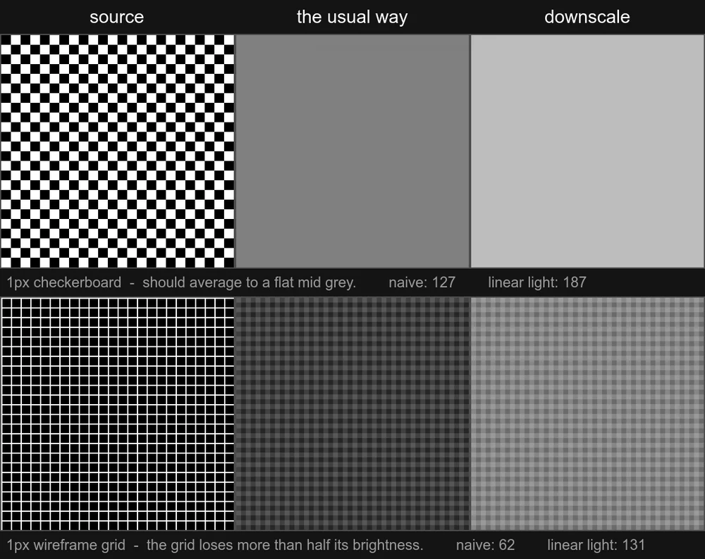 A 1px checkerboard and a 1px grid, shrunk both ways